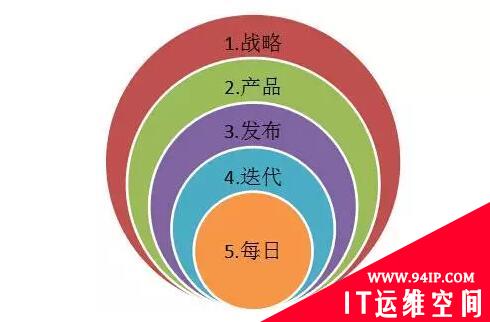 传统 vs 敏捷 ？第三方业务风控服务企业项目管理分析