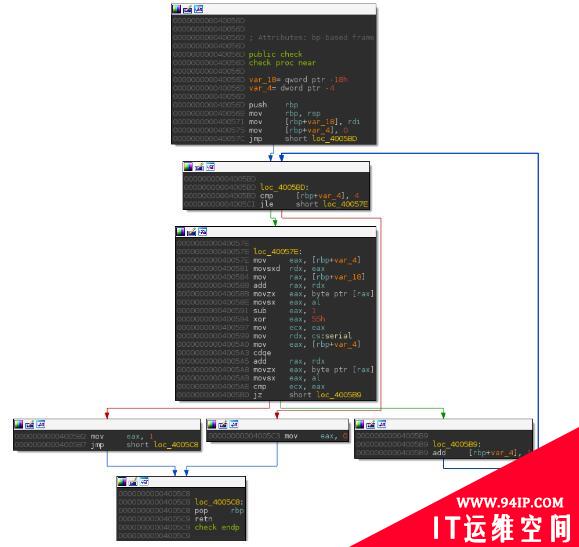 利用动态符号执行进行代码覆盖测试