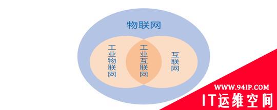2016年物联网安全真相如何？且看这份报告怎么说
