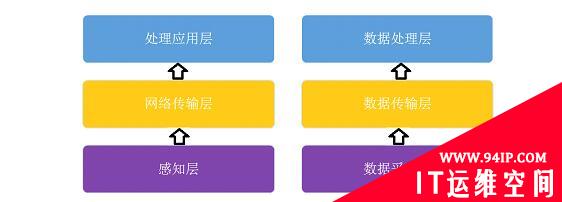 2016年物联网安全真相如何？且看这份报告怎么说