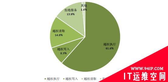 2016年物联网安全真相如何？且看这份报告怎么说