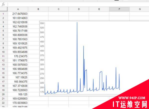 看我如何搞定Nodejs内存泄漏问题