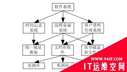 【廉环话】漫谈信息安全设计与治理之资源治理