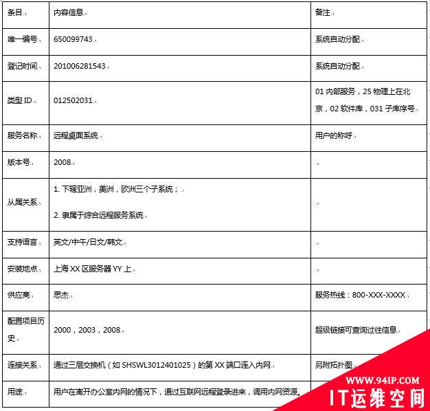【廉环话】漫谈信息安全设计与治理之资源治理