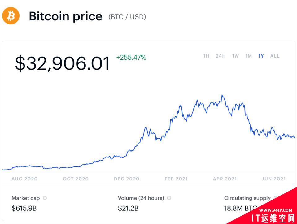 FBI发布了比特币和加密货币严重警告
