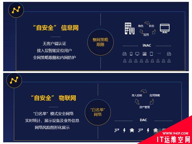 迪普的自安全网络是怎样的一个安全?