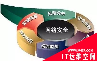 合适的数据备份方法让信息资料更安全