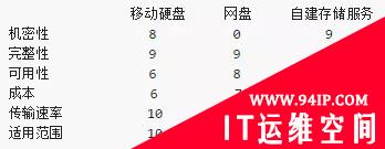 从孤本武功秘籍想到的-浅谈数据备份的重要性