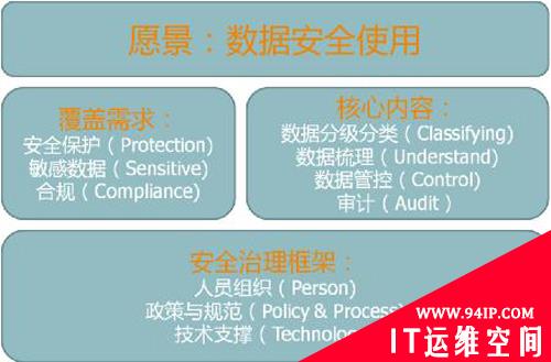 数据安全的必由之路：数据安全治理