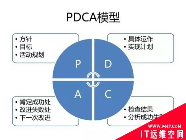 一个不会项目管理的项目经理有多可怕