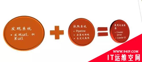 高级架构师实战：如何用最小的代价完成爬虫需求