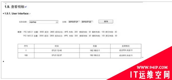高级架构师实战：如何用最小的代价完成爬虫需求