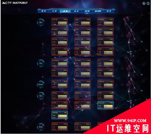 第三届XCTF联赛南京站NJCTF线上赛圆满落幕！