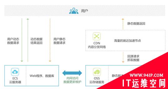 企业级移动应用服务提供商的数据存储与安全之路