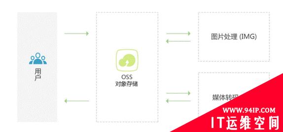 企业级移动应用服务提供商的数据存储与安全之路