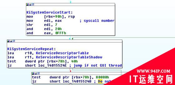 深入分析Win32k系统调用过滤机制