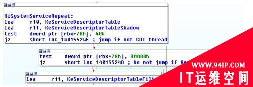 深入分析Win32k系统调用过滤机制