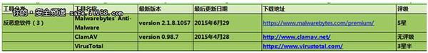 125个网络安全从业者必备的工具
