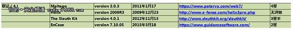 125个网络安全从业者必备的工具