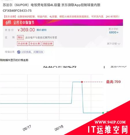 线上购物不仅要信息安全，还要识别是否促销期涨价