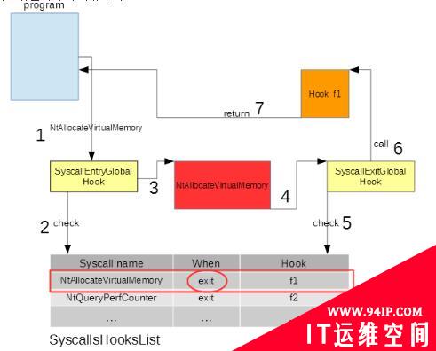 PinDemonium通用动态脱壳工具