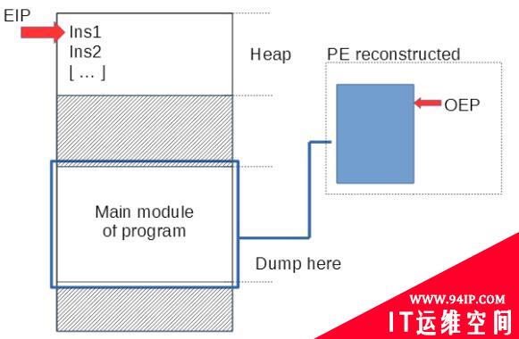 PinDemonium通用动态脱壳工具