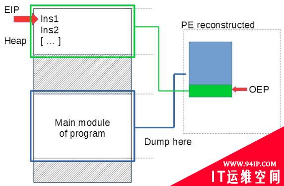 PinDemonium通用动态脱壳工具