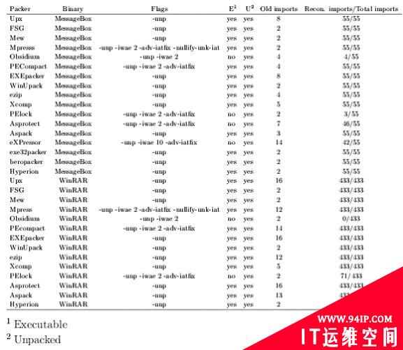 PinDemonium通用动态脱壳工具