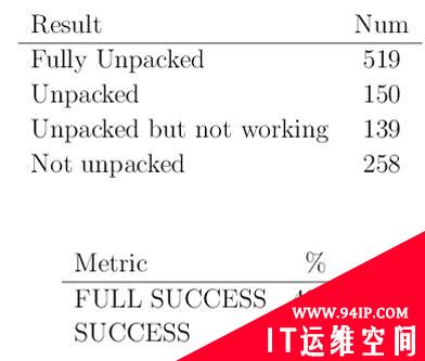 PinDemonium通用动态脱壳工具