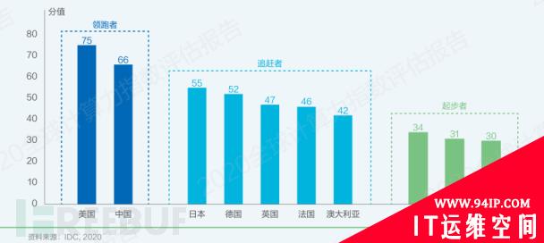 假如拥有超级算力可以做些什么？