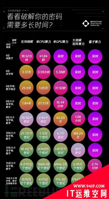假如拥有超级算力可以做些什么？