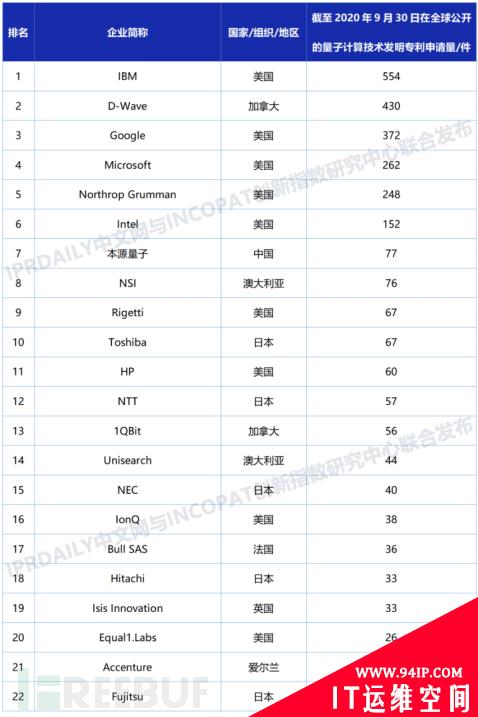 假如拥有超级算力可以做些什么？