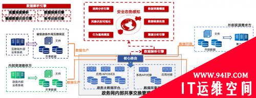大数据产业规模超万亿  《数据安全法》为网安行业带来空前利好