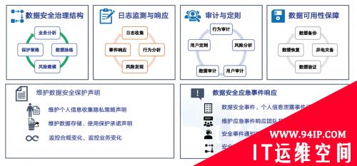 大数据产业规模超万亿  《数据安全法》为网安行业带来空前利好