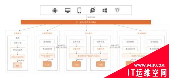 DevOps 发布策略简介