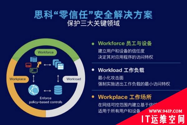 2021零信任解决方案大盘点