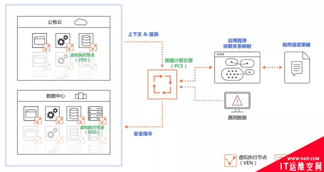 2021零信任解决方案大盘点