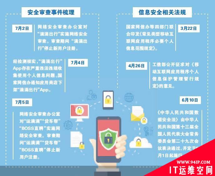 网络安全强监管来袭 “护法”个人信息安全