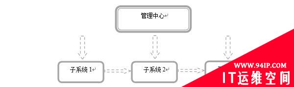 比特云在工业软件授权中的应用