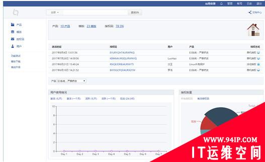 比特云在工业软件授权中的应用