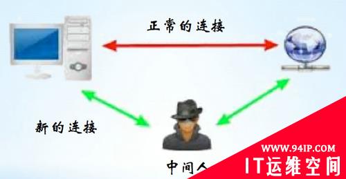 为什么要把网站升级到HTTPS