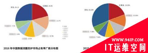 领略创新、智能、安全新价值 &quot;智时代智安全&quot;2017亿赛通新产品成功发布