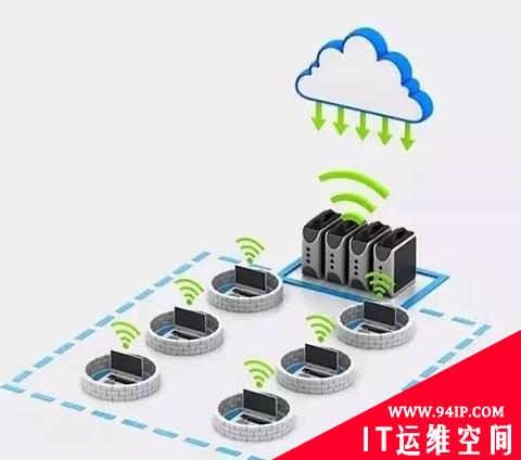 信息安全的最后一道防线——容灾备份