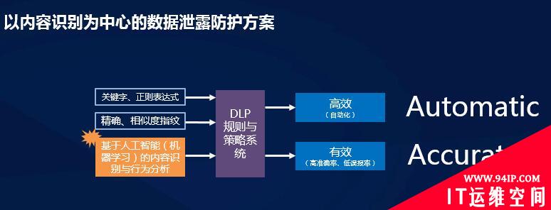 围绕“4A”原则，建立以数据为核心的层层防御