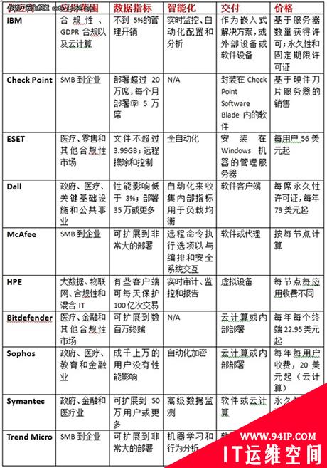 实现数据安全 10大企业加密产品