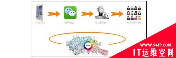 华为腾讯的数据之争，谁才是弱势群体？