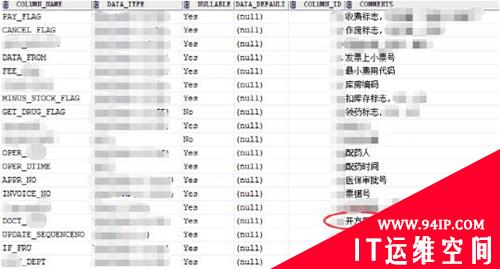 瞄准医疗数据安全四大风险 东软DBA如何绝地阻击