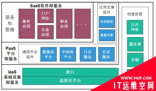 数字化供应链带来的机遇与挑战——“第三方数字合作伙伴”新角色