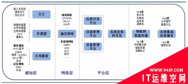 数字化供应链带来的机遇与挑战——“第三方数字合作伙伴”新角色