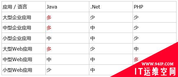 PHP漏洞挖掘——进阶篇